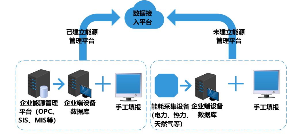 能耗監(jiān)控系統(tǒng)方案，用能管理，節(jié)能減排